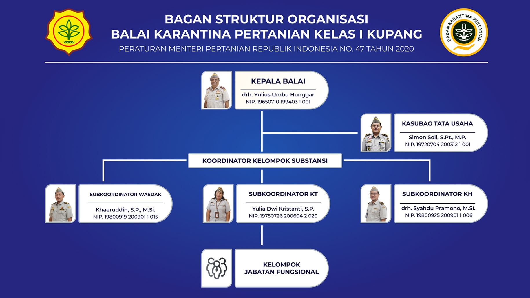 Struktur Organisasi